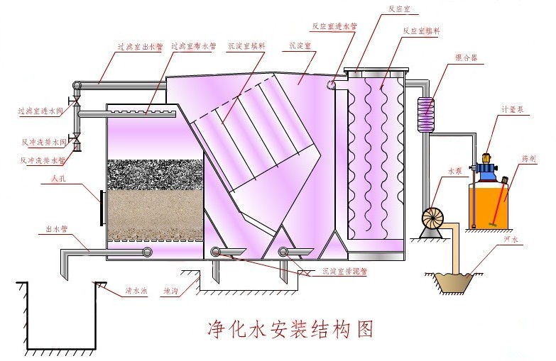 深圳净水器厂家生产流程